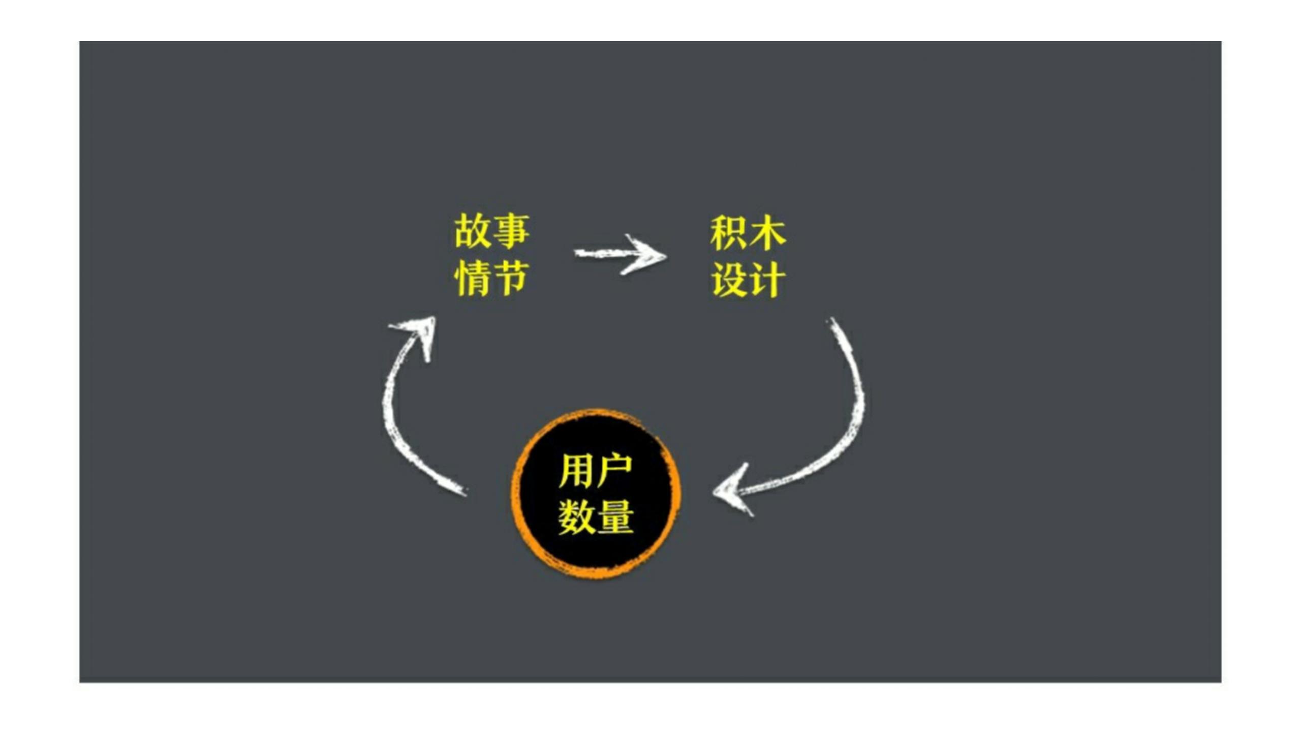 世界商战经典案例,乐高世界发展史动画片完整版