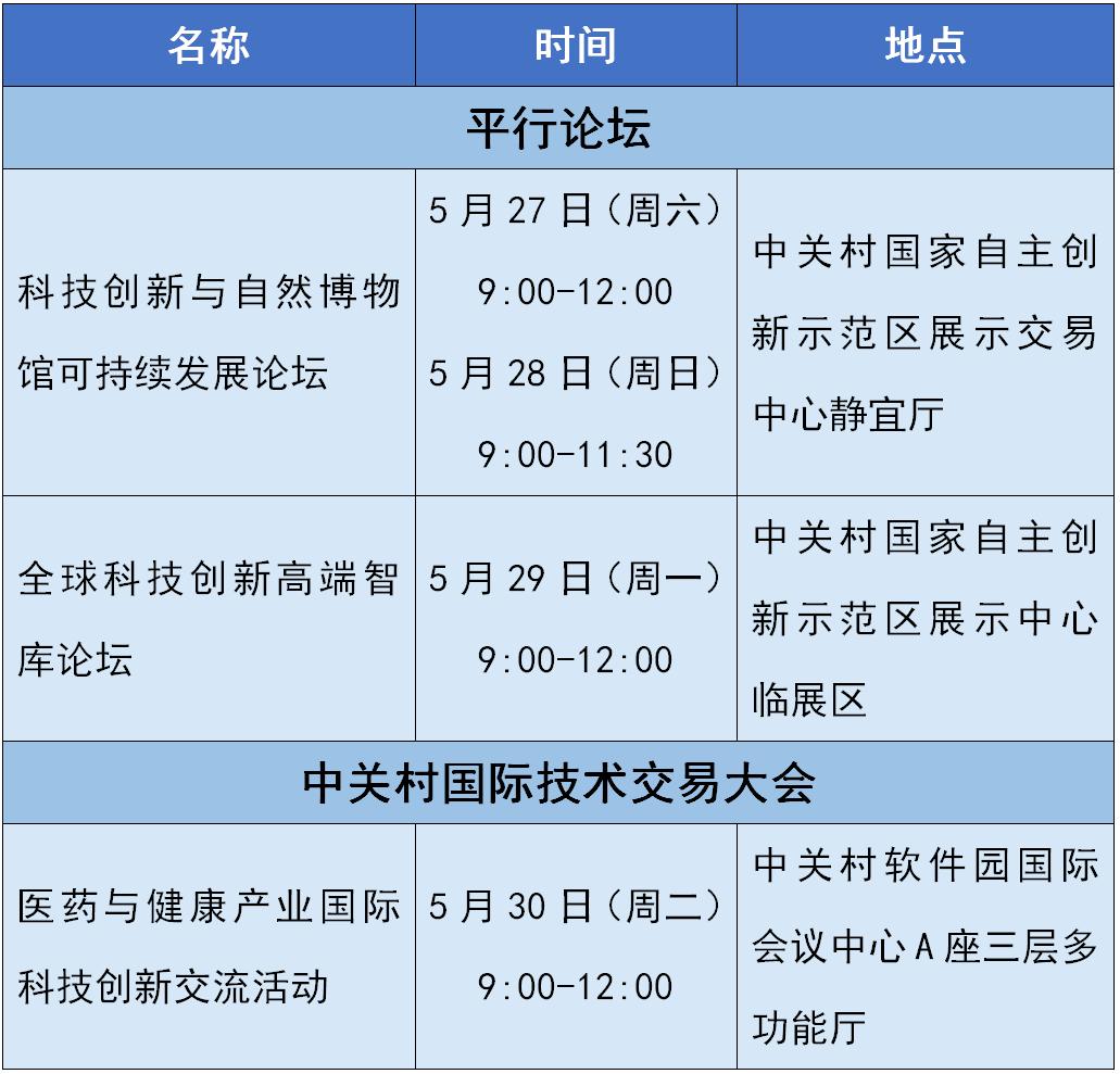 2023中关村论坛科技成果有哪些,2023中关村论坛在哪儿举办
