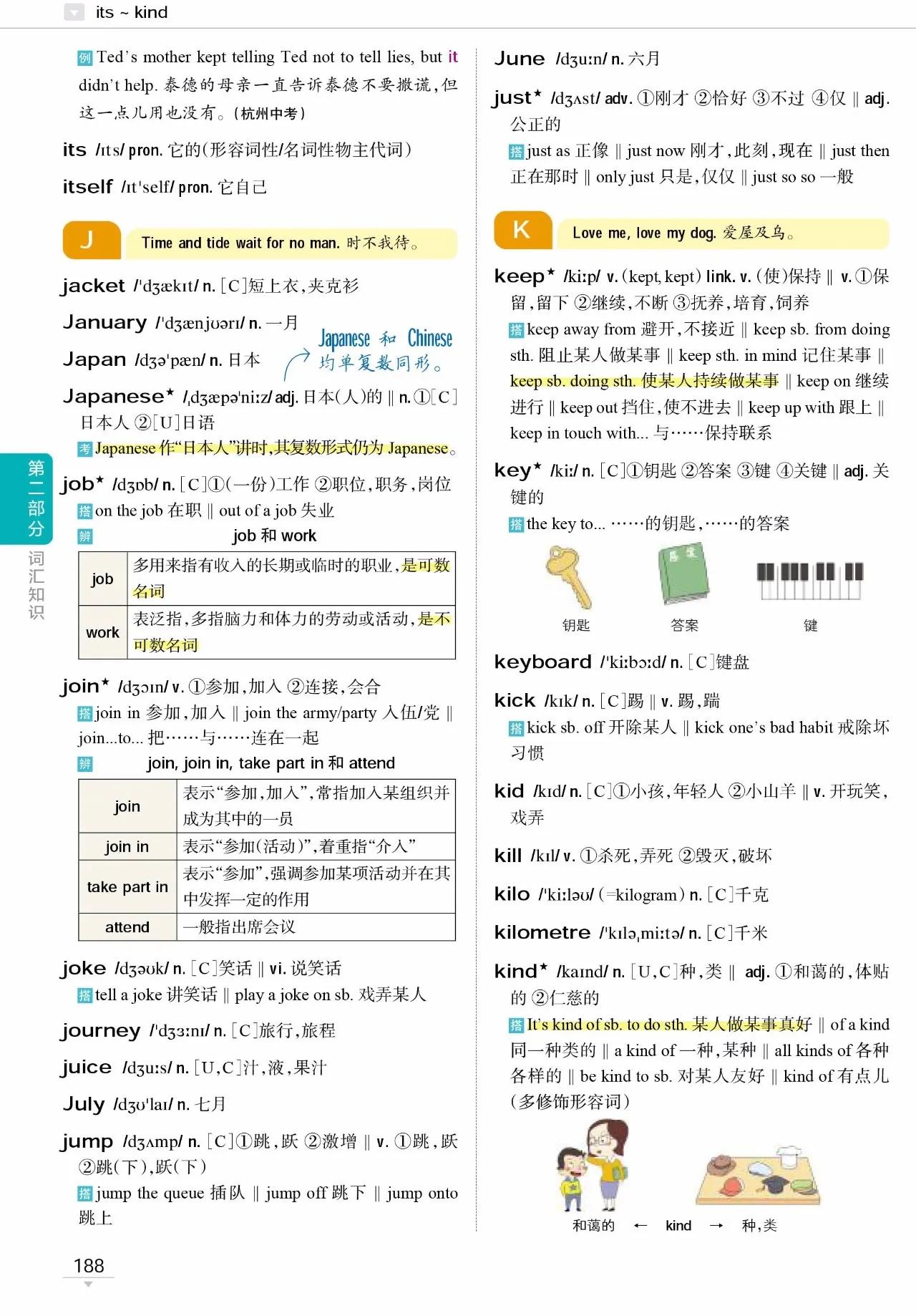 初中英语词汇1600详解,初中英语时文词汇拓展