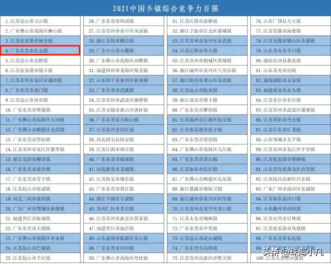 长安gdp总量,产业在gdp占比能体现什么