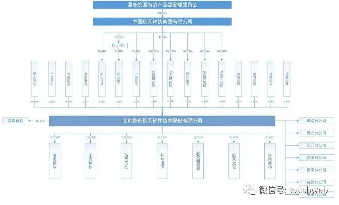 航天软件科创板上市,航天科技集团千亿市值上市公司