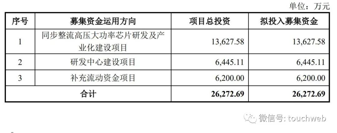 上海芯龙半导体持股上市公司,上海芯龙半导体上市