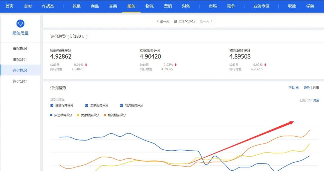 漳县电商公司怎么样,漳县电商在哪里做