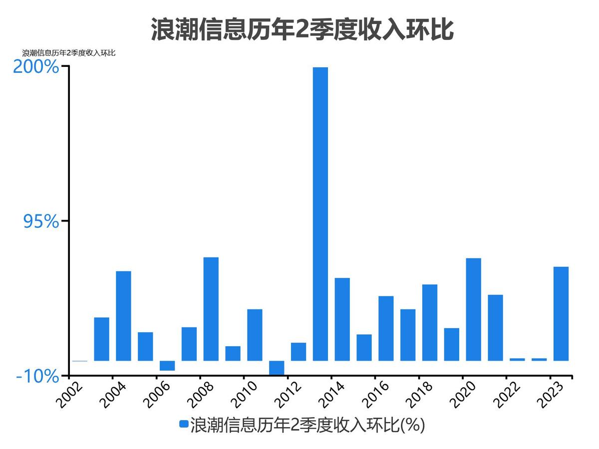 浪潮信息股票分析300017,5分钟看懂浪潮股票