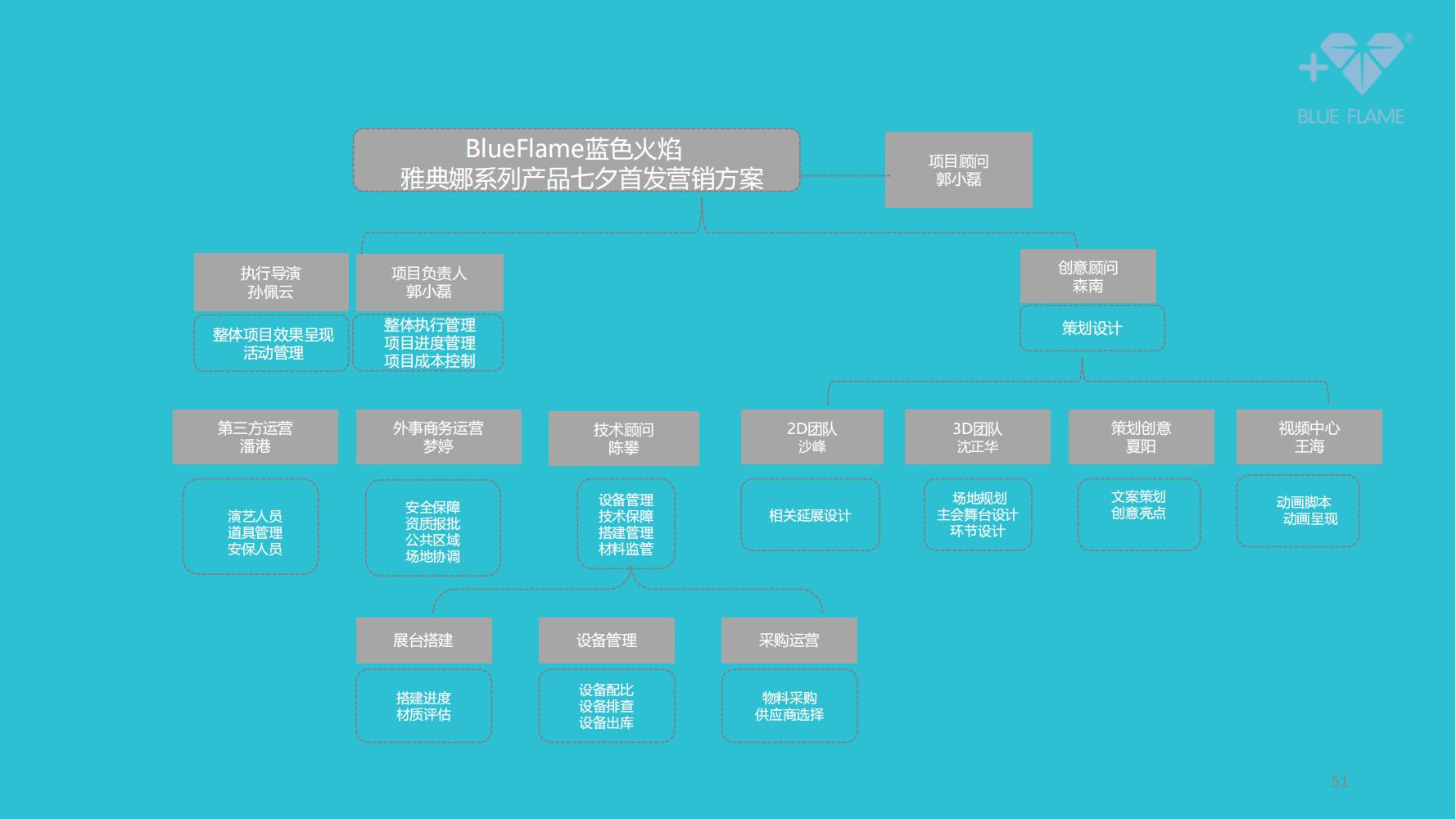 通灵珠宝营销策划,珠宝的营销方案和策划经典案例