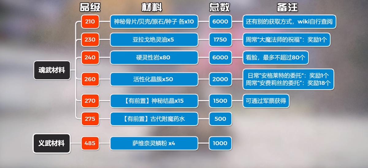 ff14诗学神典石有上限吗,ff14诗学币是啥