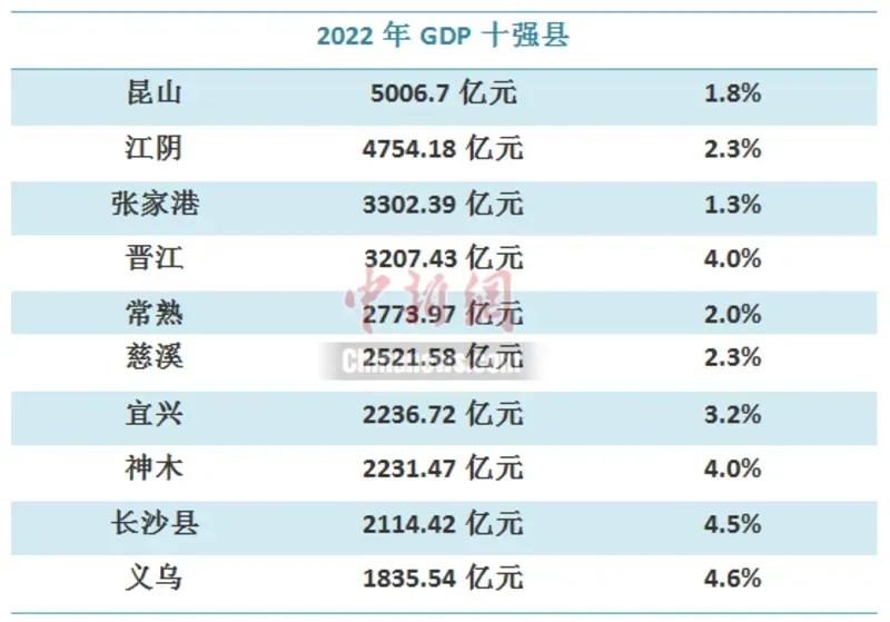 苏大强江苏gdp排行,江苏2021gdp全部70强