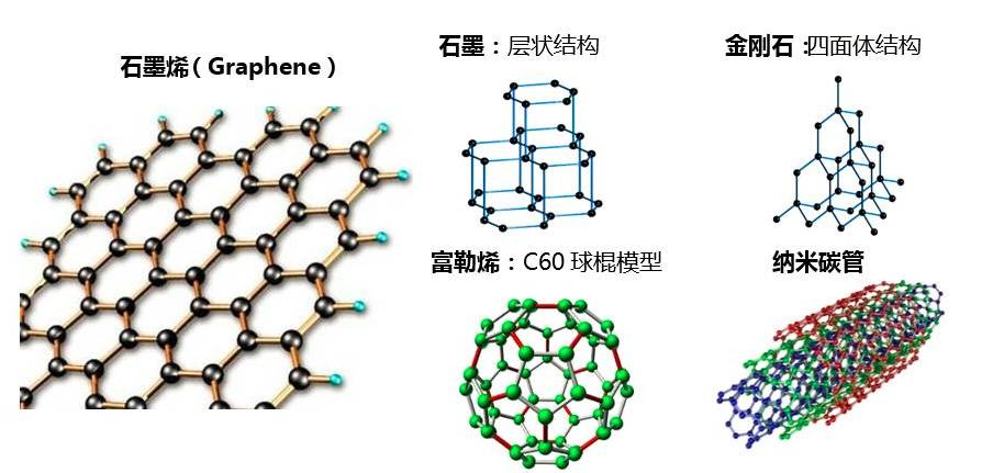 聚苯胺石墨烯复合材料的制备实验,石墨烯改性纳米重防腐材料