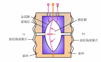 仪表阀门图例大全图片,化工常用仪表控制阀门