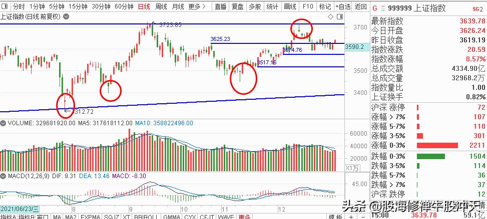 k线基础知识大全图解靠谱,k线基础知识12种k线形态视频