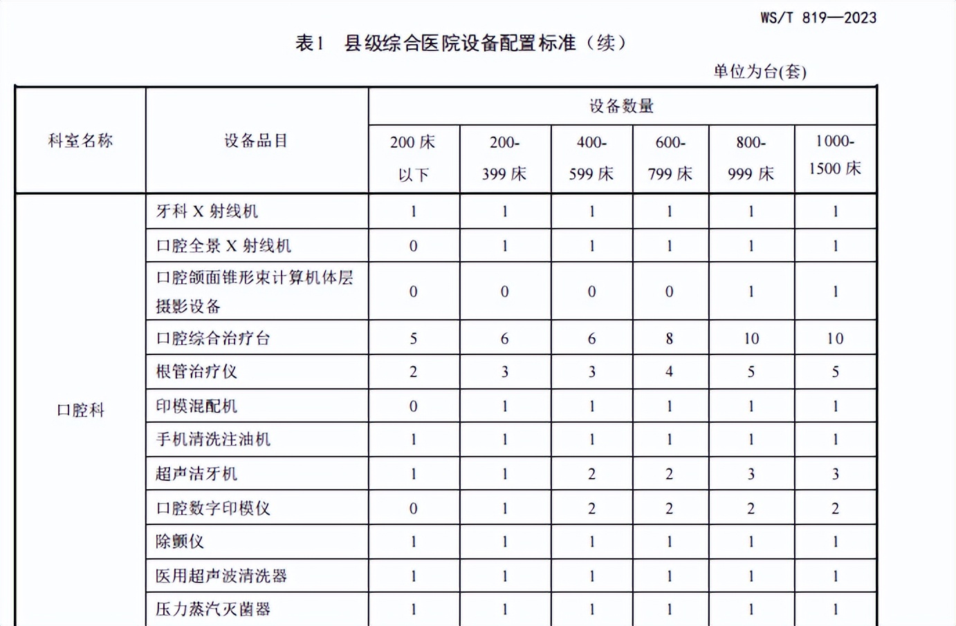 卫健委设备更新,国家卫健委医院设置最新标准
