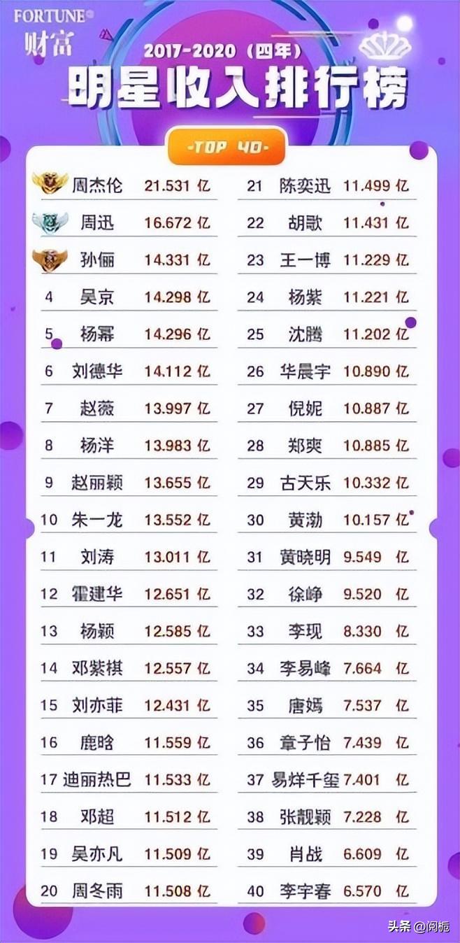 离婚不到一年，吃完黄晓明“红利”的杨颖，又回到了她的“怪圈”