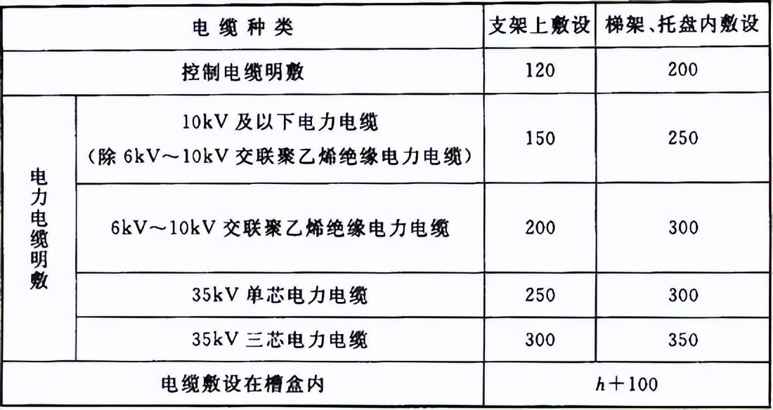 最新版建筑电气工程质量验收规范,施工质量验收规范word版如何下载