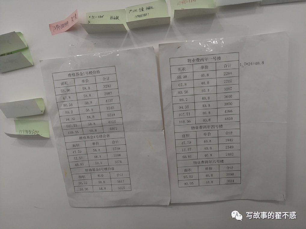 中大伟业“烂尾楼”，我的不能言说之痛