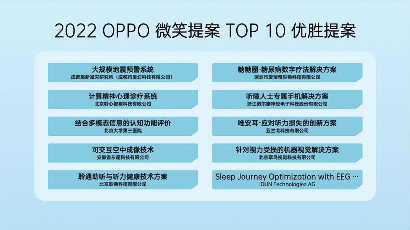 OPPO至善创新显担当，入选南方周末年度新锐责任企业候选名单