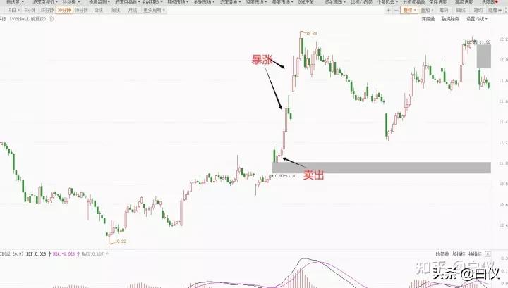 缠论趋势交易技巧,缠论在期货上的成交量分析