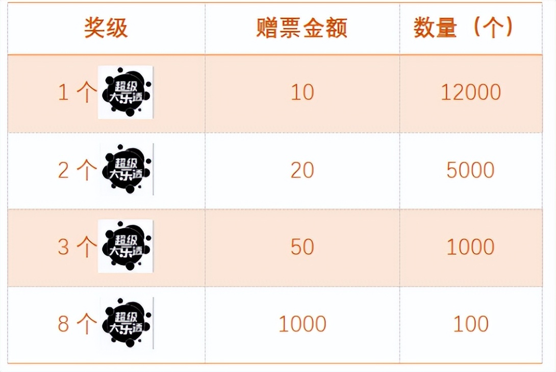晒票再来注50倍直选坐等收米,一票10注赢赠票活动