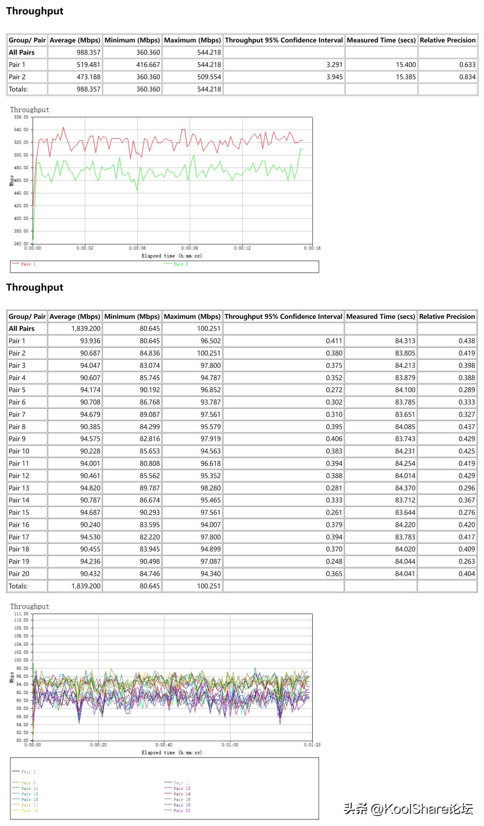 rog新款路由器2022,rog上代旗舰主机评测
