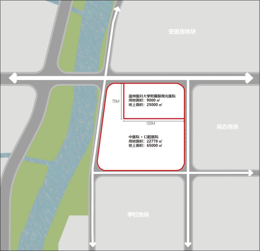 10个区域医疗中心项目建设,大型医疗综合体投资