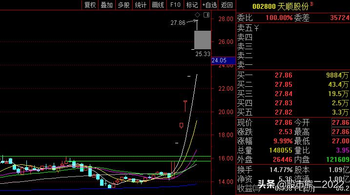 最值得关注的涨停股,2019年3月8日涨停分析