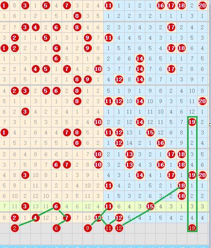 快乐8第2023164期个人分析与推荐