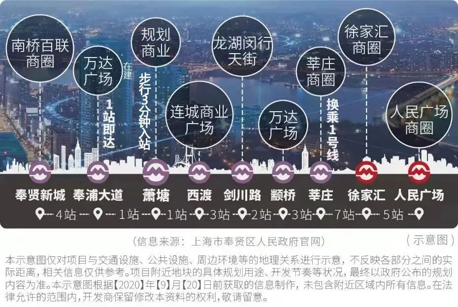 奉贤楼市如何,奉贤房产可以买吗