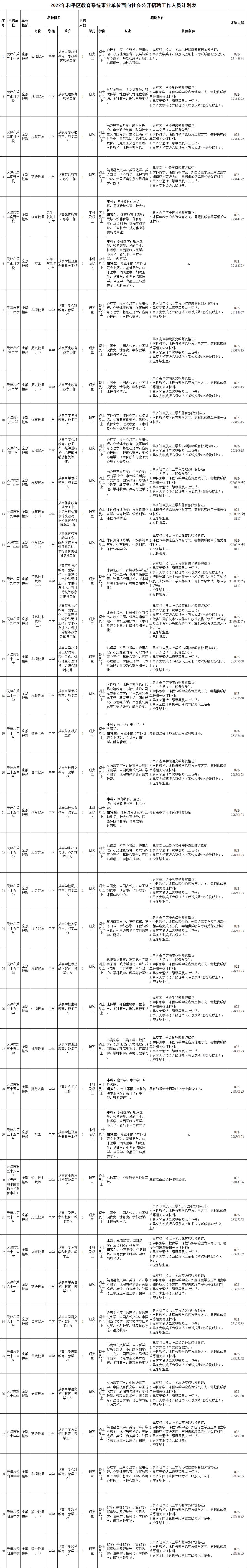天津区有国企招人的吗,天津一大波事业单位招聘