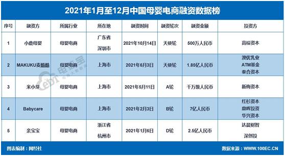 姣嶅┐鐢靛晢gmv (娣卞害瑙ｆ瀽姣嶅┐鐢靛晢)