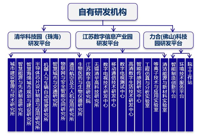 力合科创氢能源,力合科创消毒液
