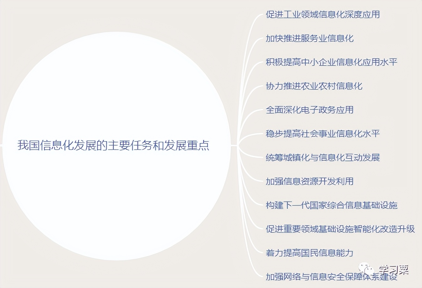 软考中级系统集成项目管理师内容,软考信息化系统集成工程师计算题