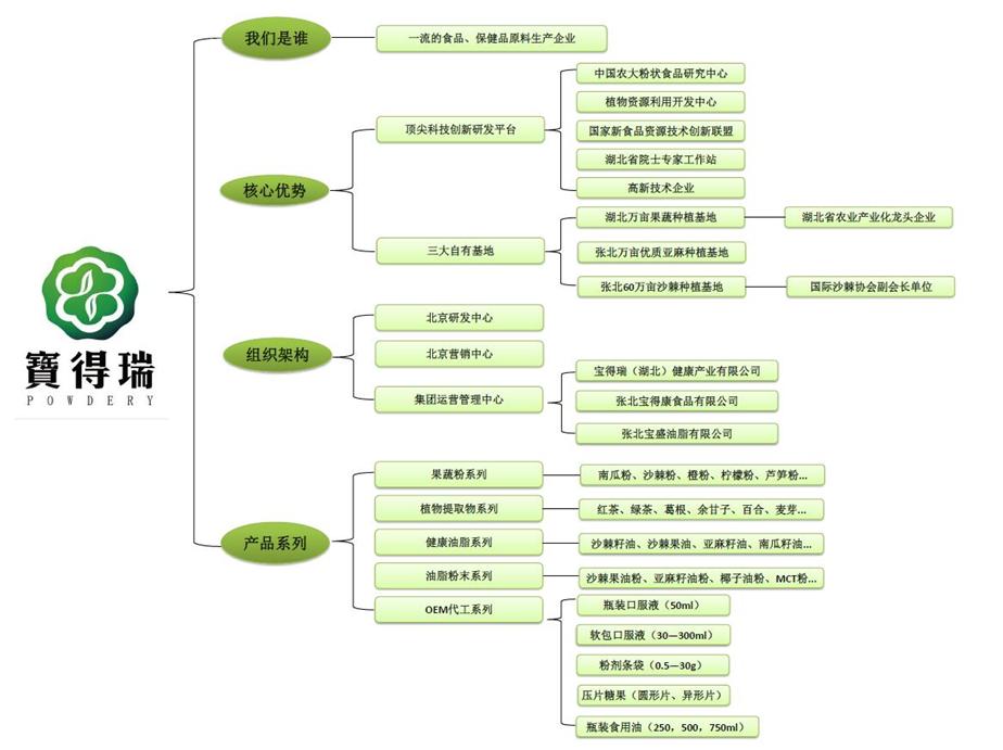 熊猫乳业,熊猫乳业集团