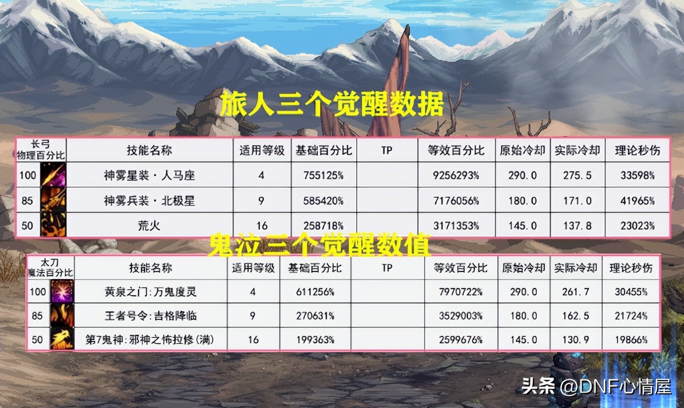 dnf旅人现在是幻神吗,dnf110版本最新消息幻神职业