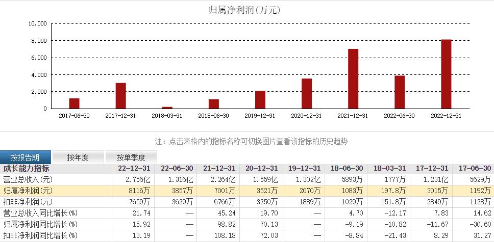 北方长龙中签率,北方长龙核心竞争力