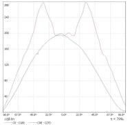 佛山led照明,led照明知识图片
