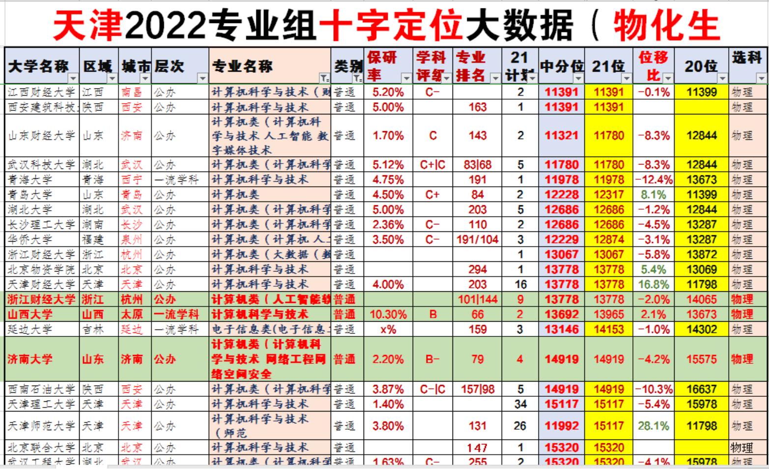 2021年江苏本科投档线啥时出来,2021年江苏本科投档线一览表