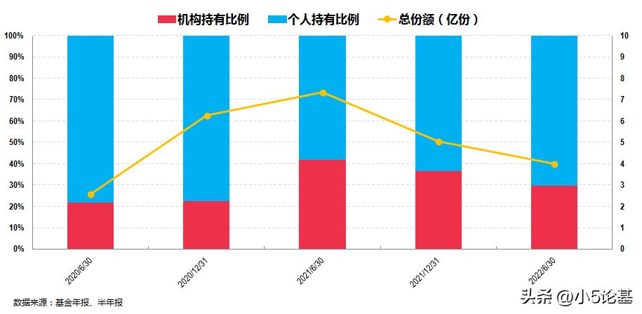 深挖中小成长股，一位奔涌中的新锐“后浪”