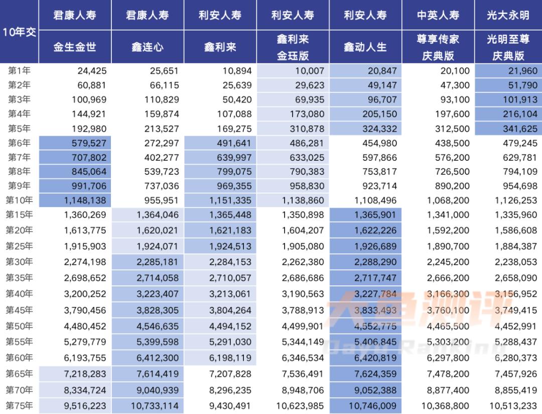 增额寿险万能账户保底3%,增额寿险万能账户产品