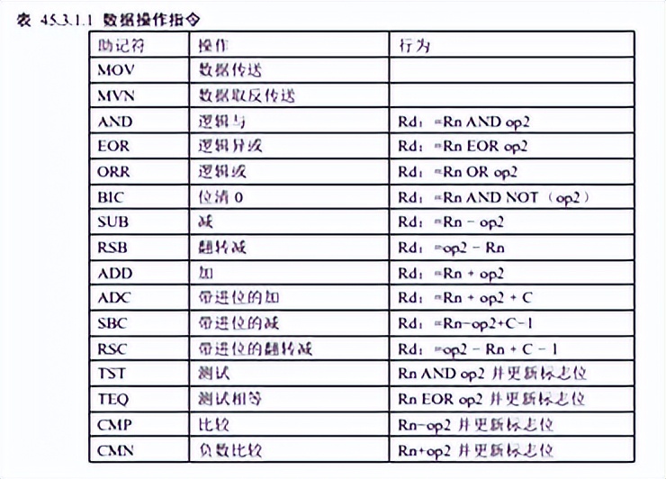 arm单片机stm32开发,stm32mp157的gpu是什么型号