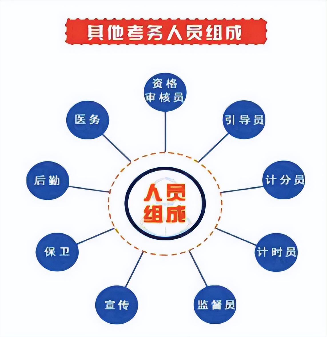 今年部队文职怎样了,军队文职公共科目考几分能进面