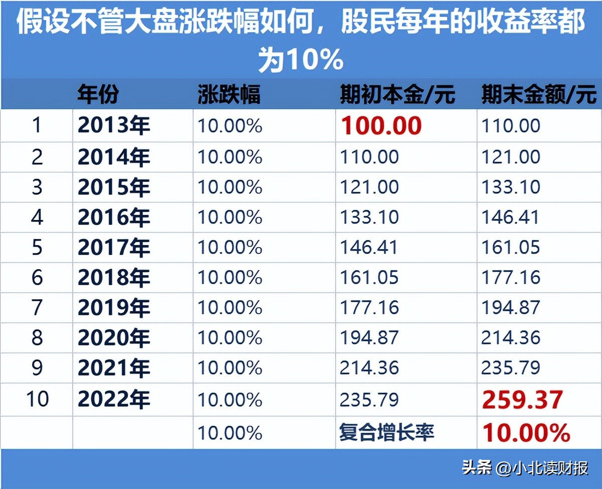 伊利成长性,伊利在世界乳企排名