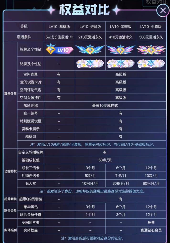 黄钻lv10体验卡,黄钻在哪升级豪华版