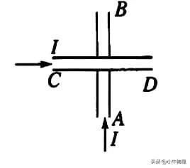 安培力作用下导体的运动与平衡,安培力作用下导体运动趋势的判断