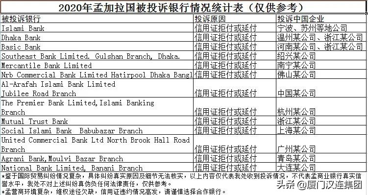 孟加拉当前进口贸易受影响吗,孟加拉进口关税是什么时候提升的