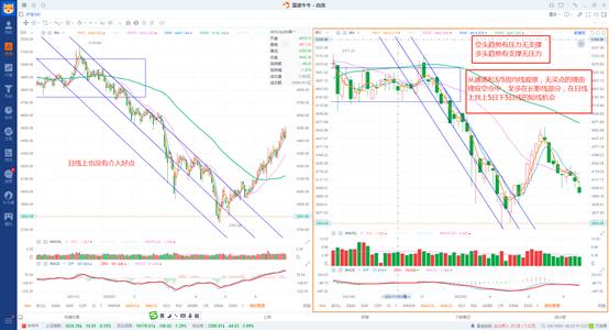 短线3日线和20日线买入法,3-5短线法则