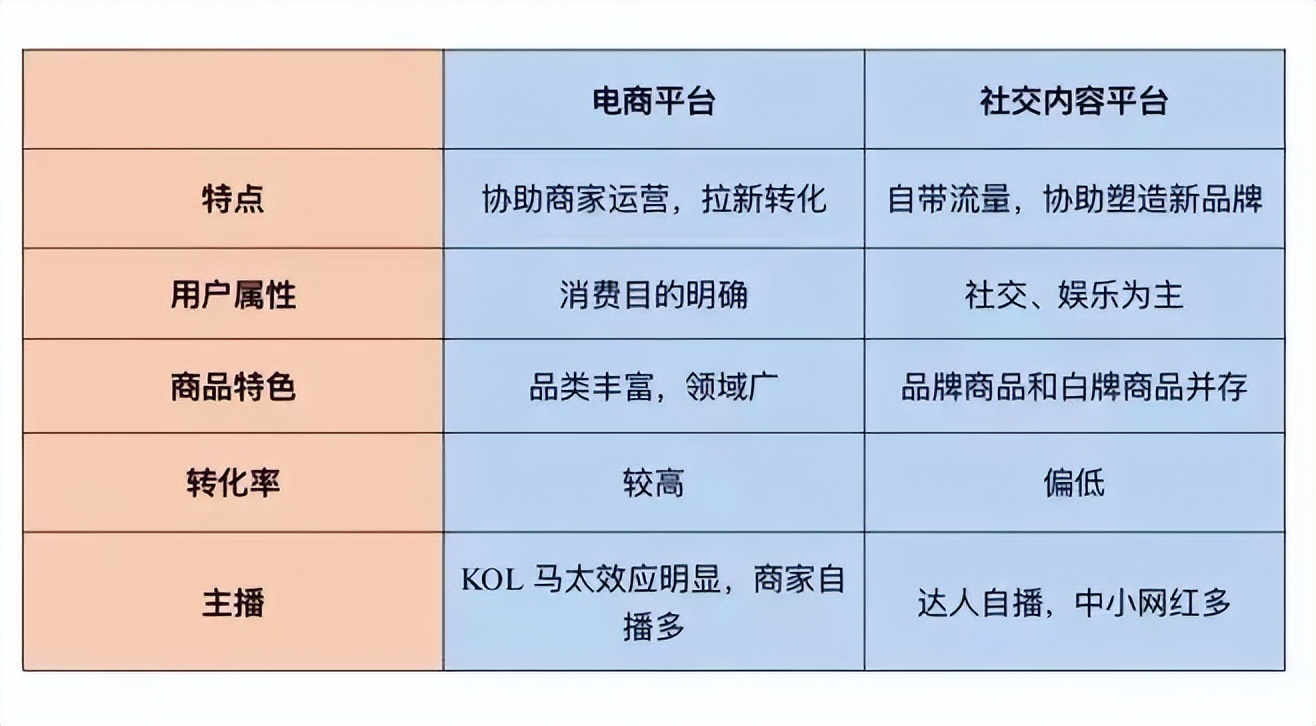 电商运营管理知识必备大全,电商运营必备基础知识有哪些方面