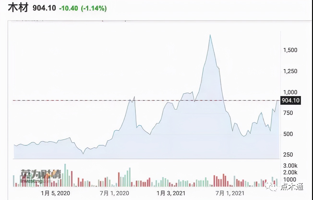 木材价格行情表最新消息图片,山东木材价格网官网最新