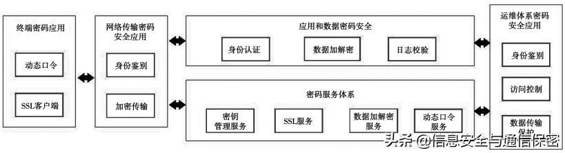通过数字化设计保险方案 (保险信息系统建设方案)