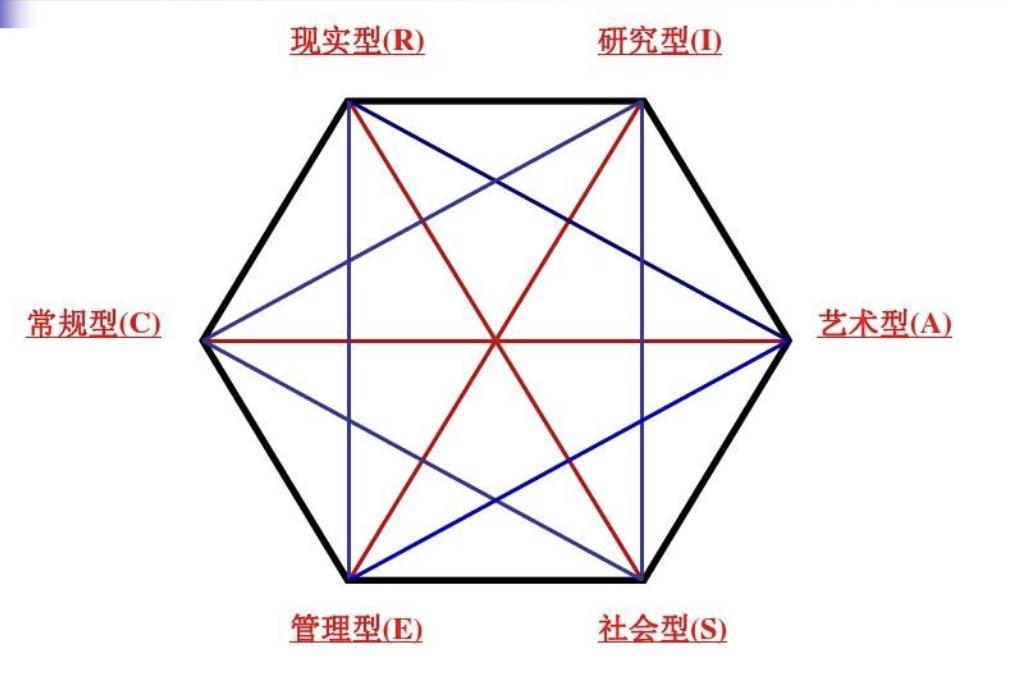 职业测评霍兰德职业兴趣测试准吗,霍兰德职业兴趣测试职业能力