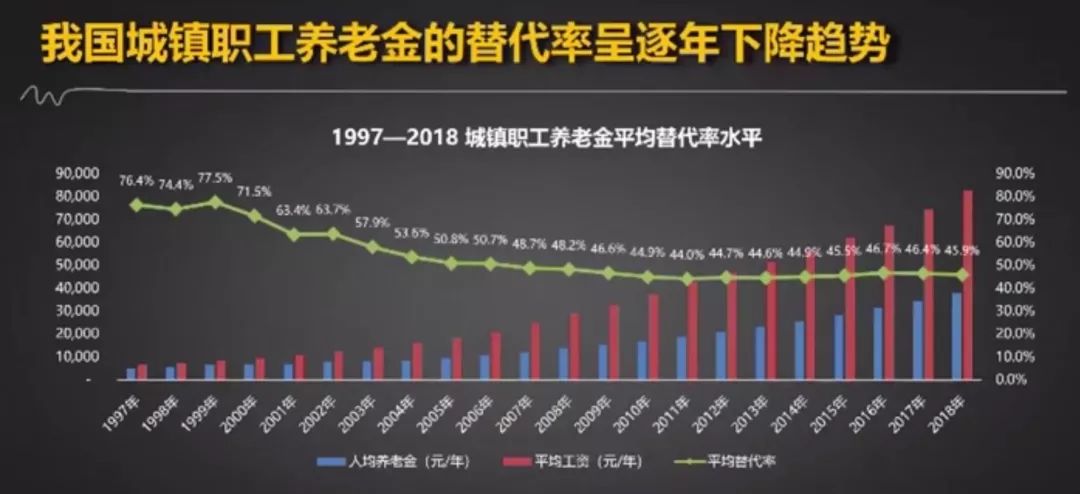 社保十万交费25年在深圳退休,按深圳最低工资交25年退休领多少