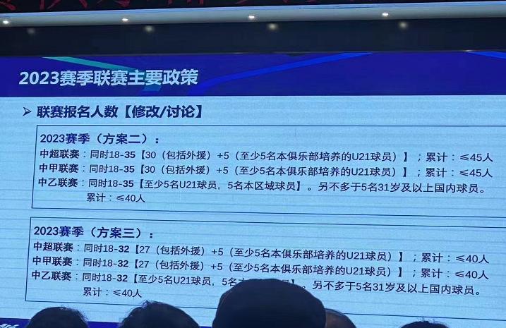 足协拟周末公布准入名单,足协新方案取消了吗